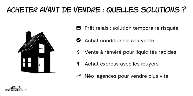 alternatives prêt relai